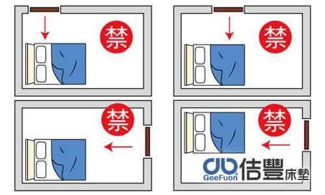 床頭 方位|臥室中的床墊擺法禁忌 (臥房床位風水)？化解方法？